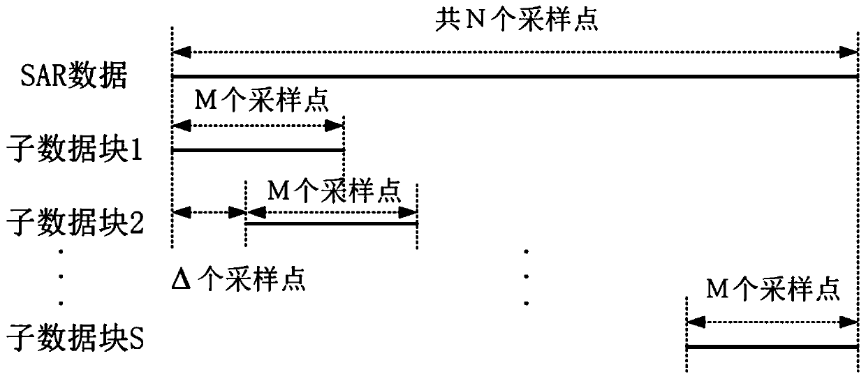 Photoelectric collaborative processing system for panoramic imaging of high-resolution synthetic aperture radar signal