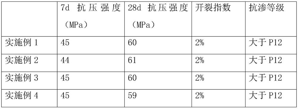 Impermeable and anti-crack concrete and preparation method thereof