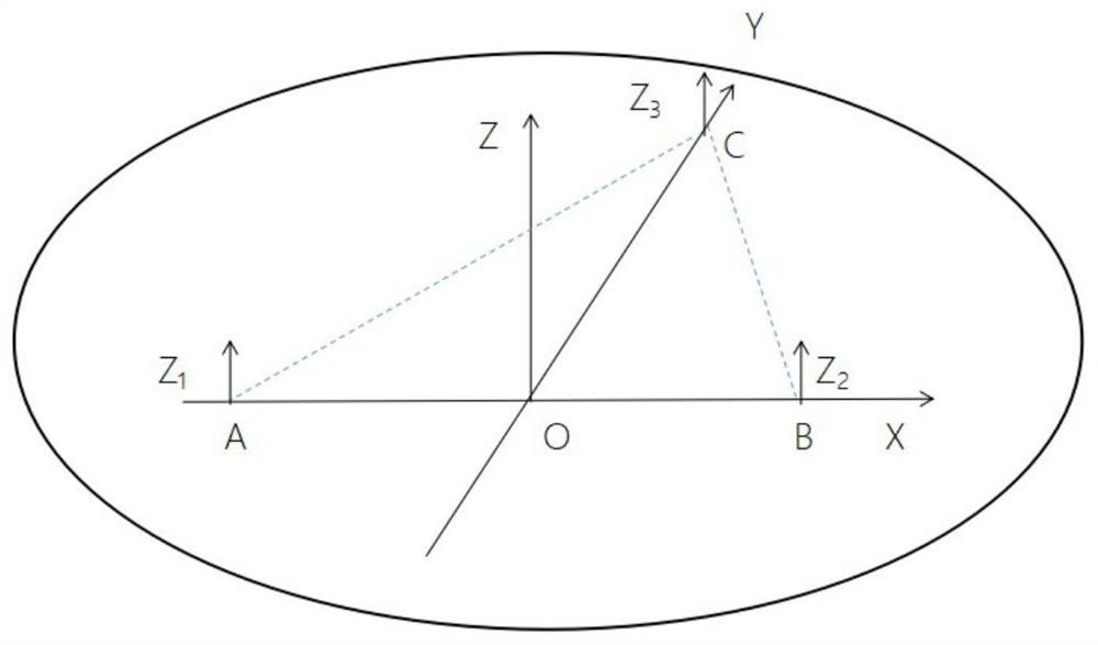 A platform leveling control method