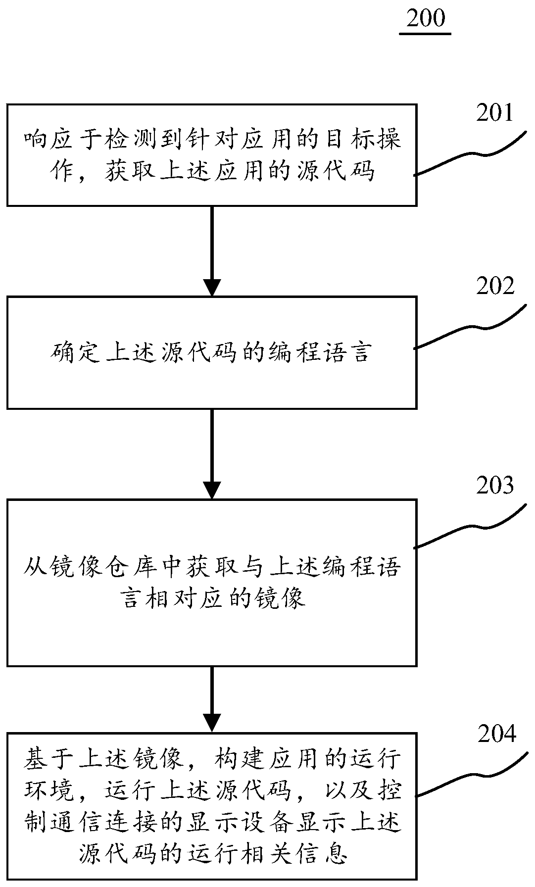 Method and device for displaying application information, electronic equipment and medium