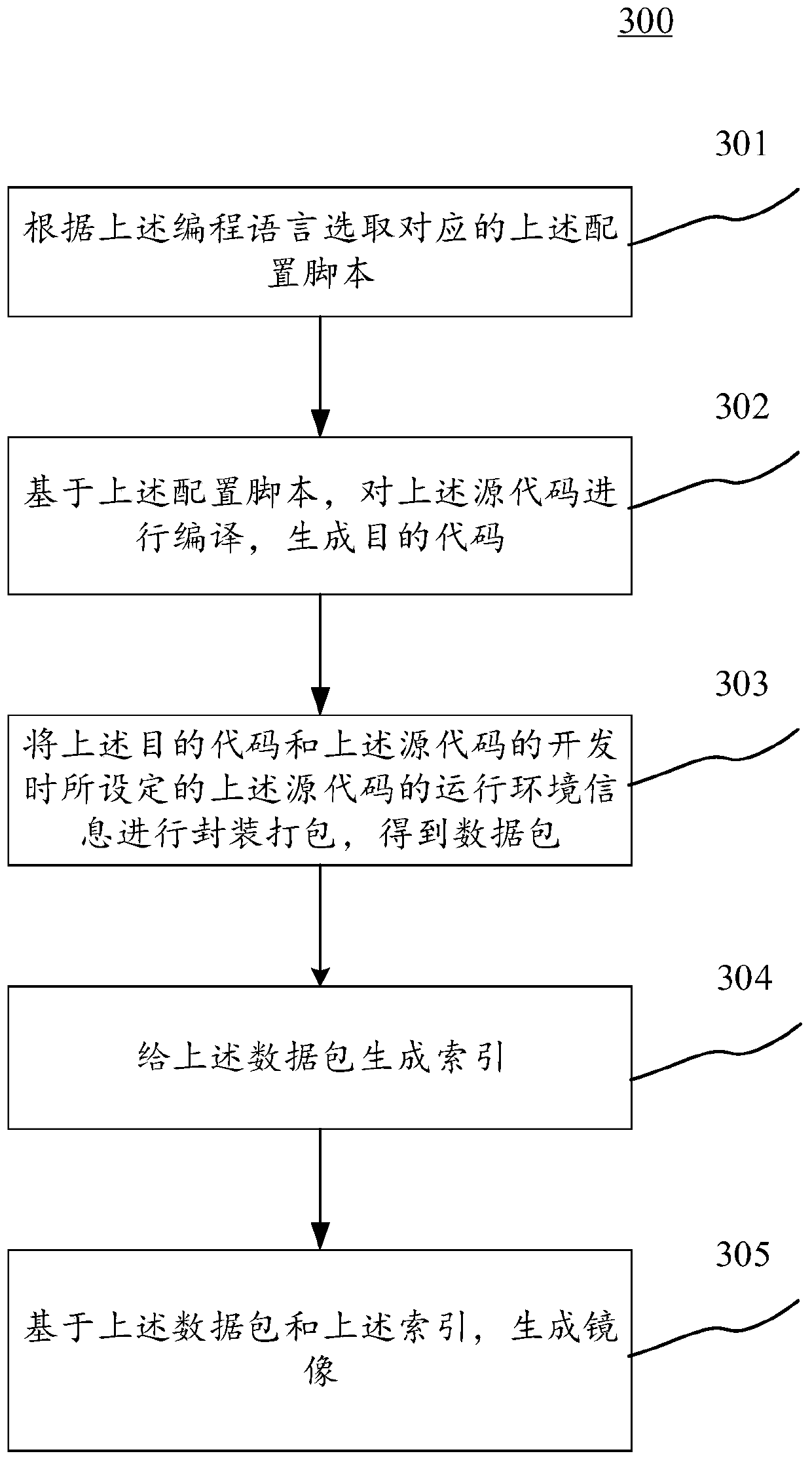 Method and device for displaying application information, electronic equipment and medium