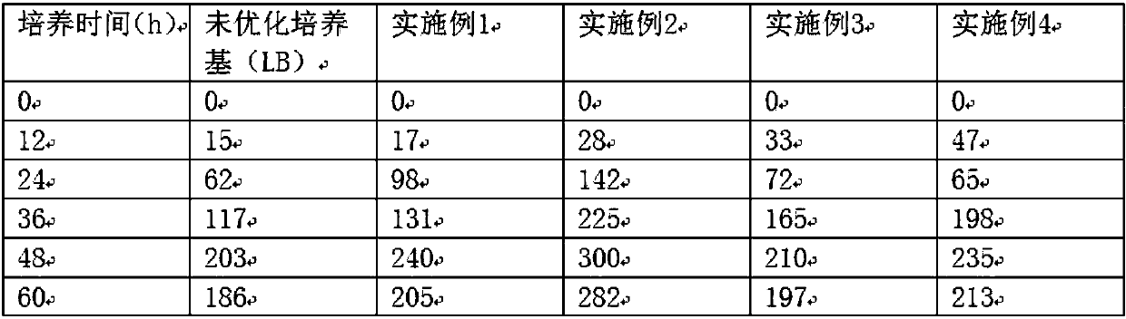 Composite culture medium for producing chitosanase through fermentation