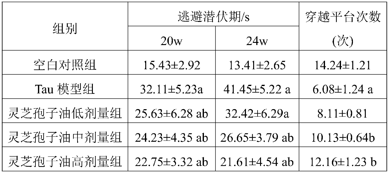 Ganoderma spore oil, and refinement method and application thereof