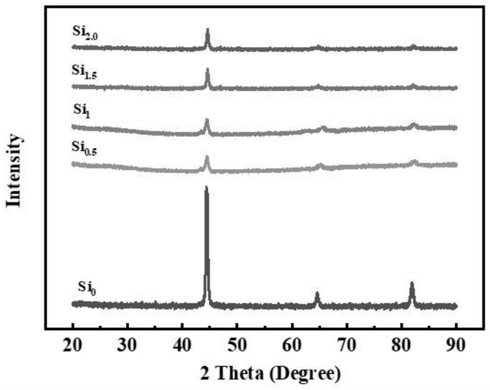 Novel FeCrMnVSix high-entropy alloy coating and preparation method thereof