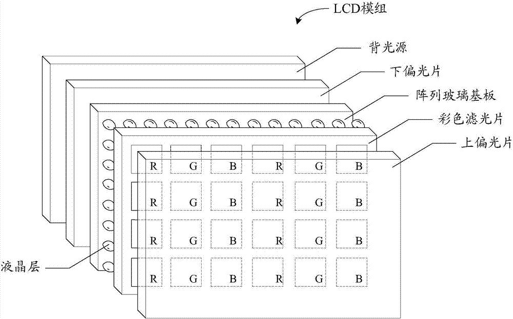 Display method and apparatus, and electronic device