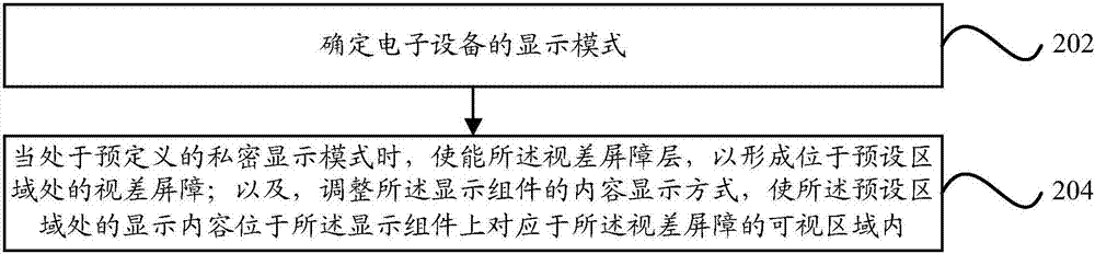 Display method and apparatus, and electronic device