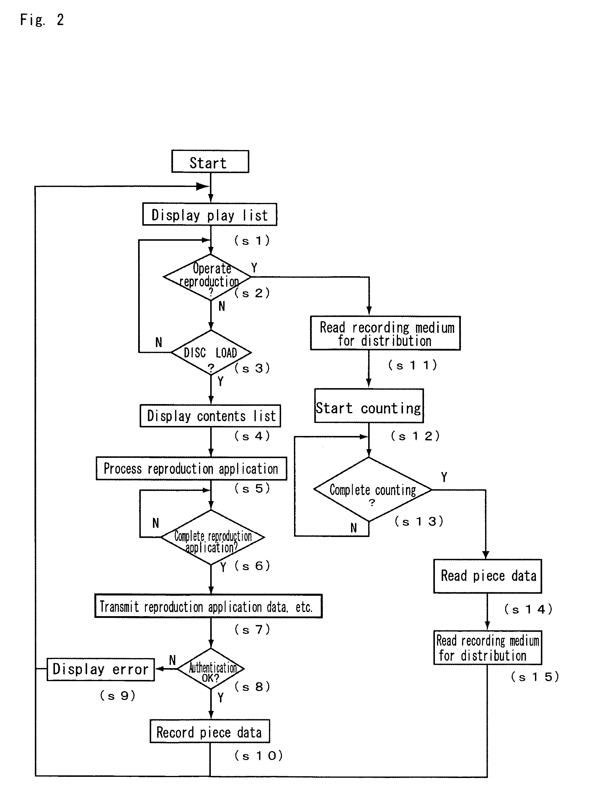 Data processing method and data reading method