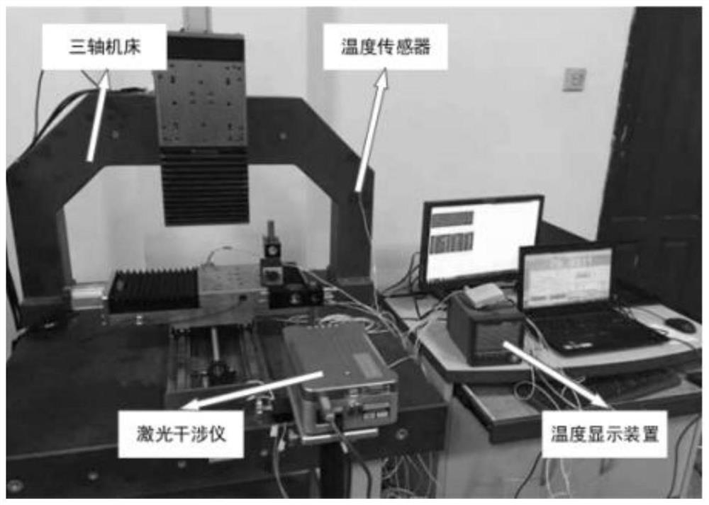 Machine tool linear shaft heat temperature sensitive point optimal selection method based on independent variable selection criterion