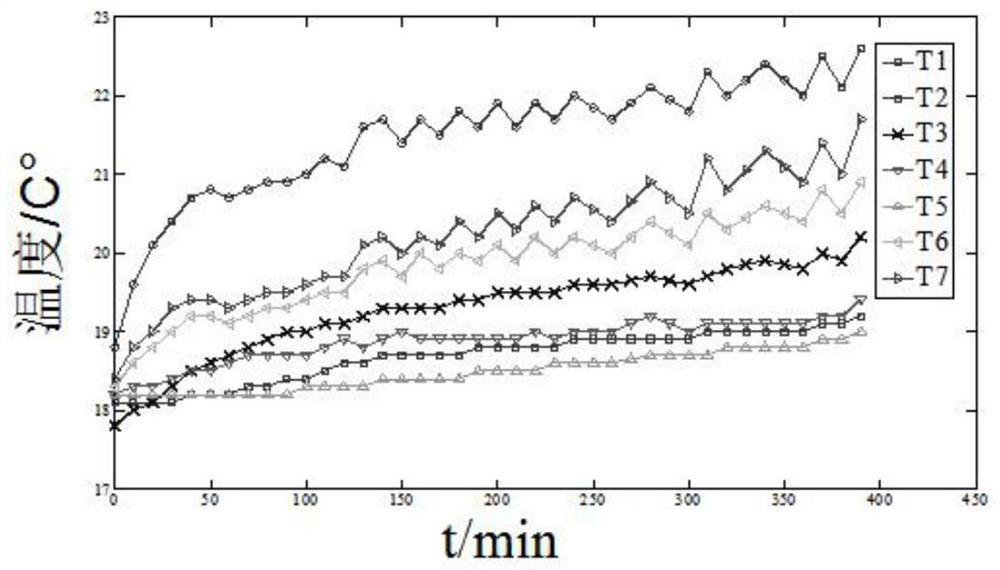 Machine tool linear shaft heat temperature sensitive point optimal selection method based on independent variable selection criterion