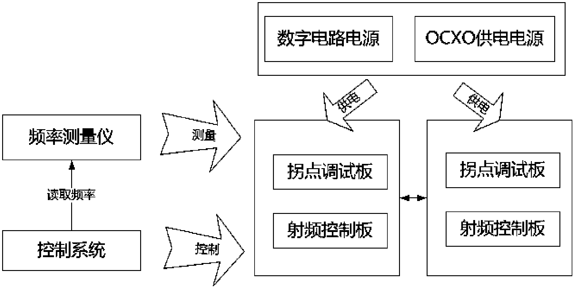 Automatic measuring instrument for crystal inflection point of oven-controlled crystal oscillator (OCXO)