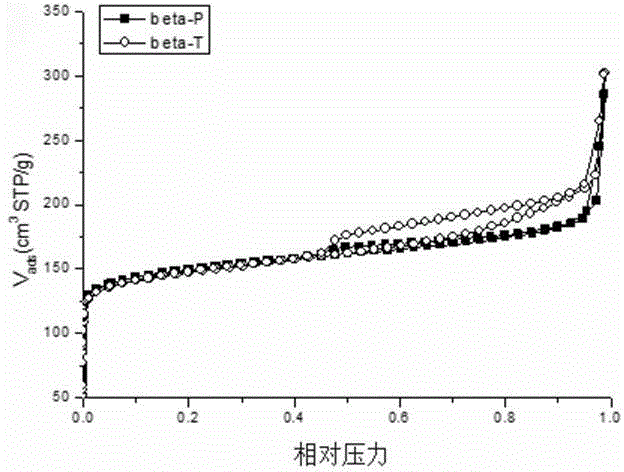 Method for preparing multilevel porous zeolite through microwave assisted decomposition of hydrogen peroxide