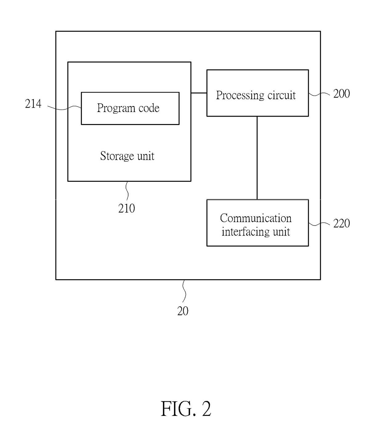 Device and Method of Handling a Hybrid Automatic Repeat Request Process in a Licensed Assisted Access Secondary Cell