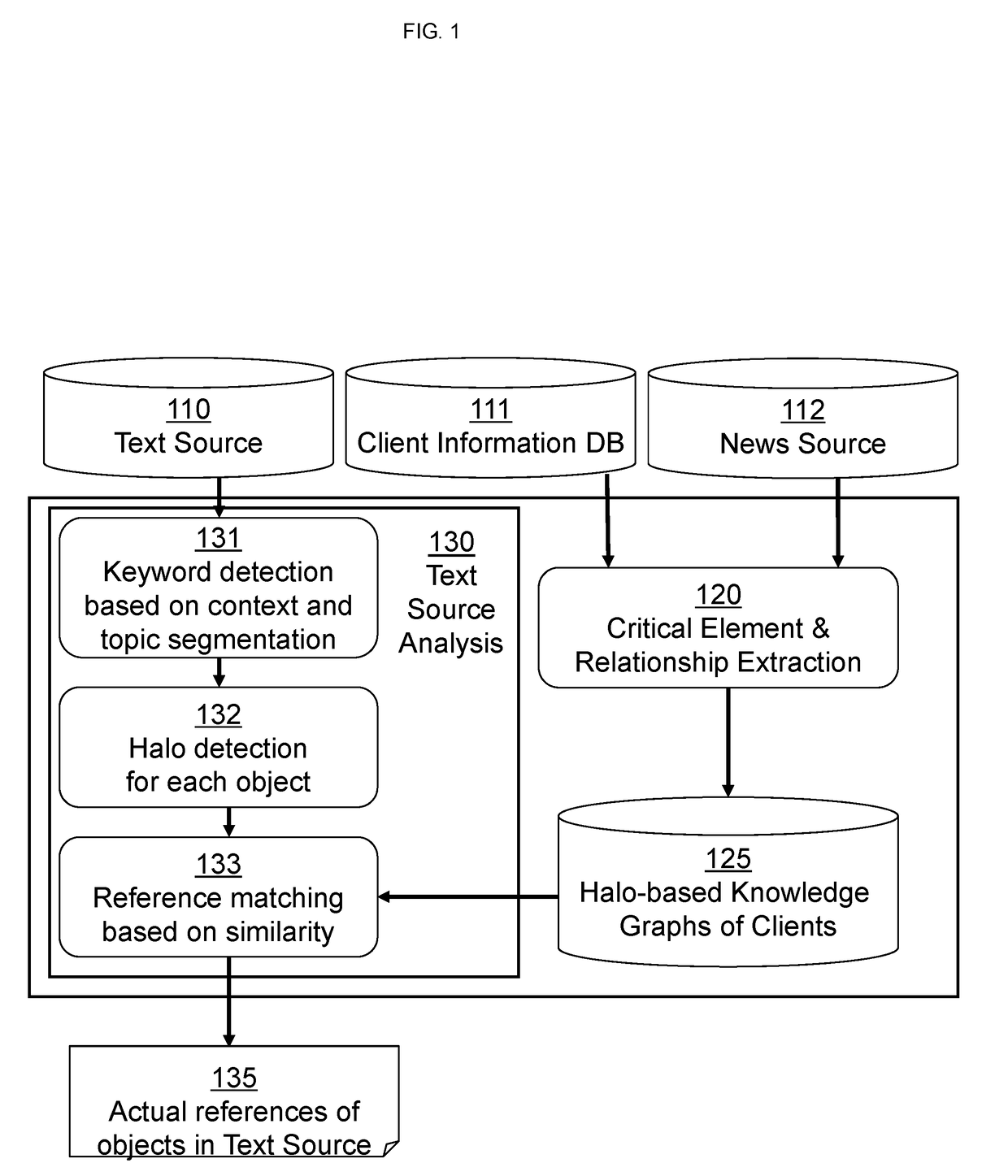 Determining an object referenced within informal online communications