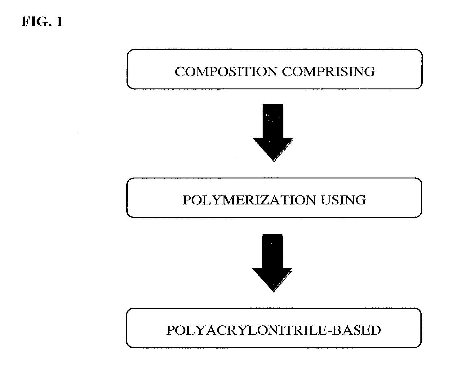 Method for preparing polyacrylonitrile-based polymer for preparation of carbon fiber using microwave and method for preparing carbon fiber using the same