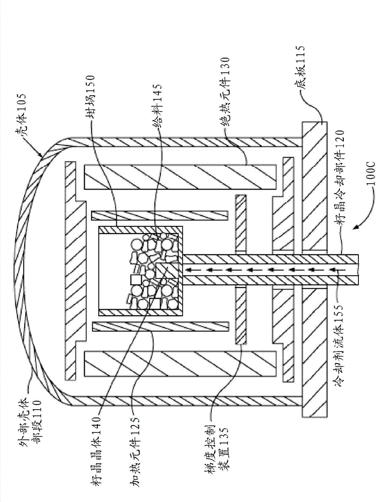 Crystal growth methods and systems