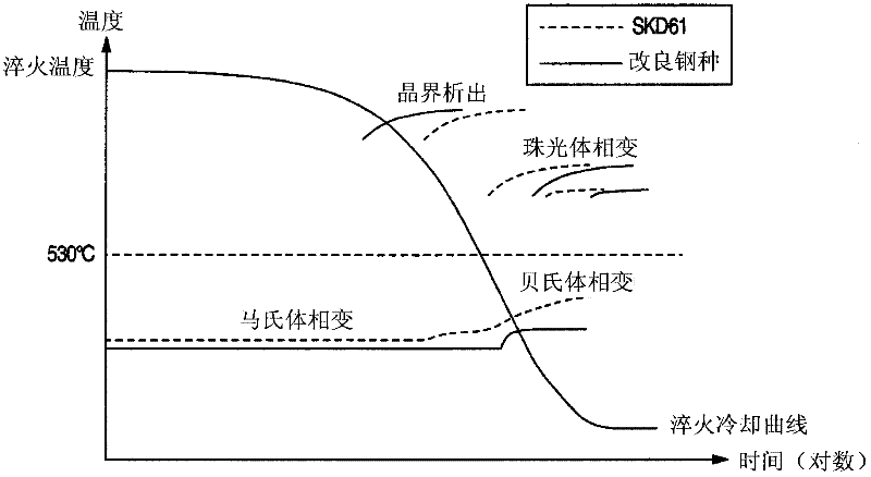 Steel quenching method