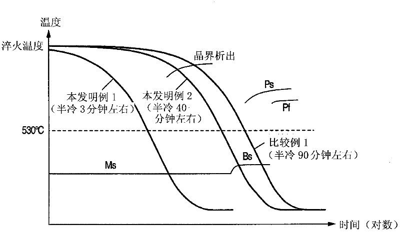 Steel quenching method