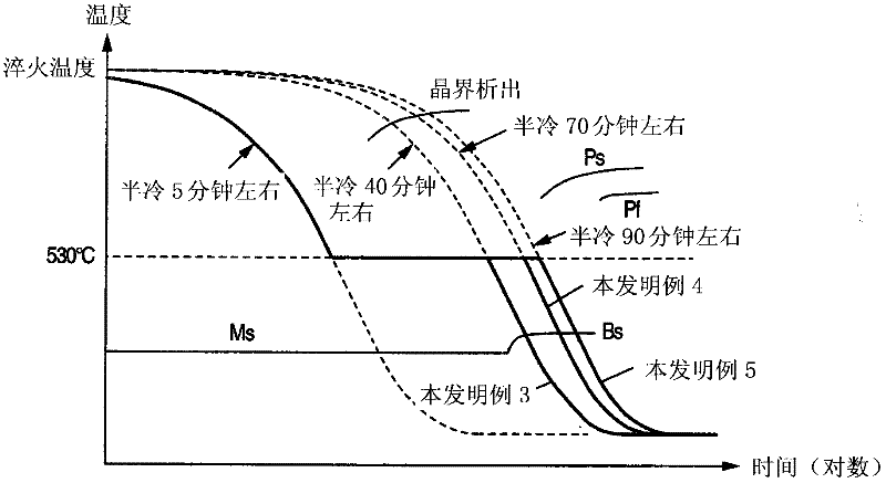 Steel quenching method