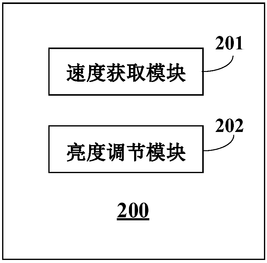 Method and device for adjusting brightness of on-board screen, controller and recording medium