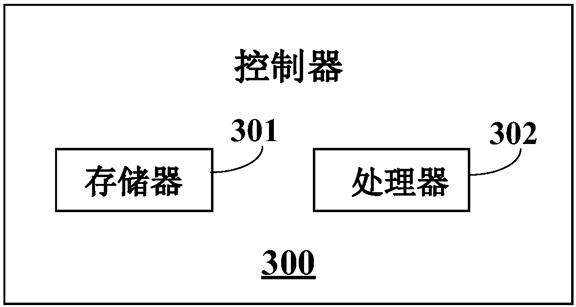 Method and device for adjusting brightness of on-board screen, controller and recording medium