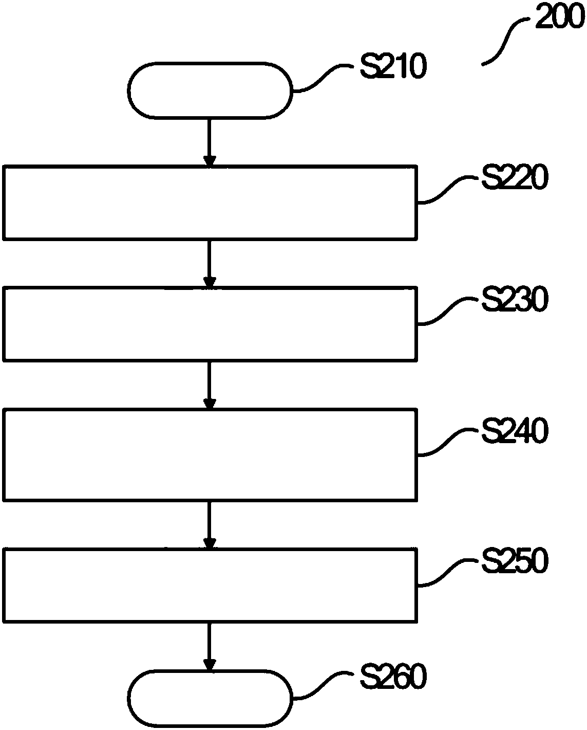 Dynamic event-based network semantic model rebuilding system and method