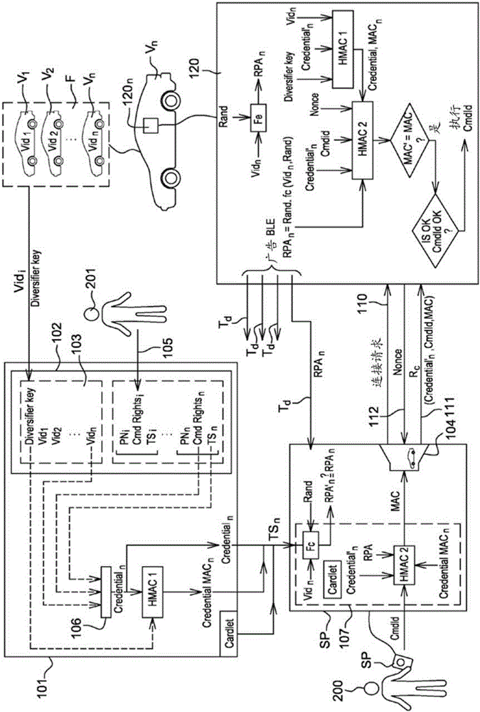 Method for automatic recognition between a mobile device and a motor vehicle, capable of functioning according to the ble protocol