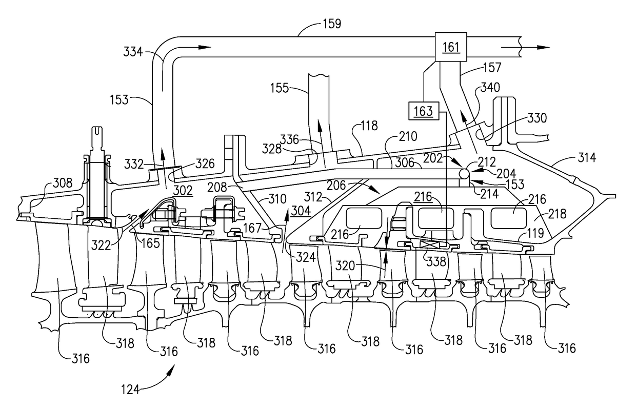 Method and apparatus for active clearance control