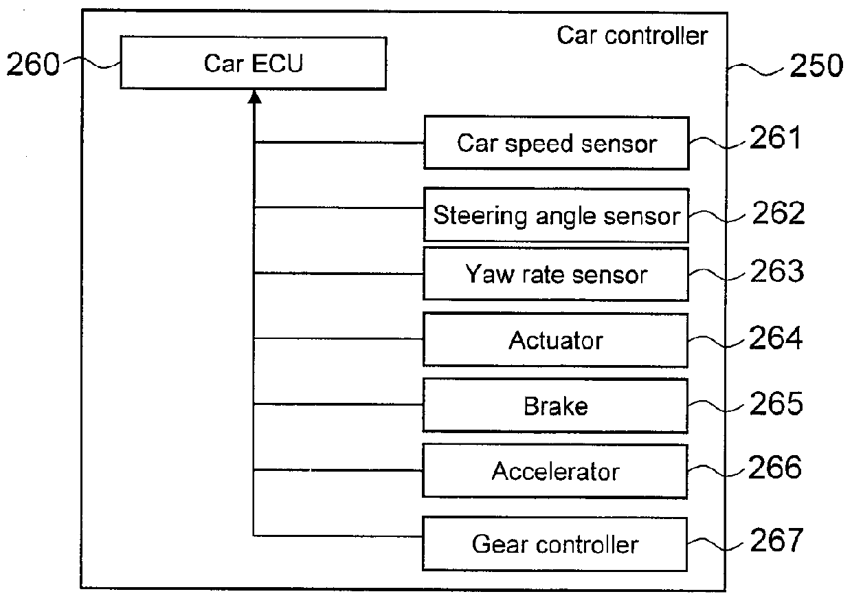 In-Car-Use Multi-Application Execution Device