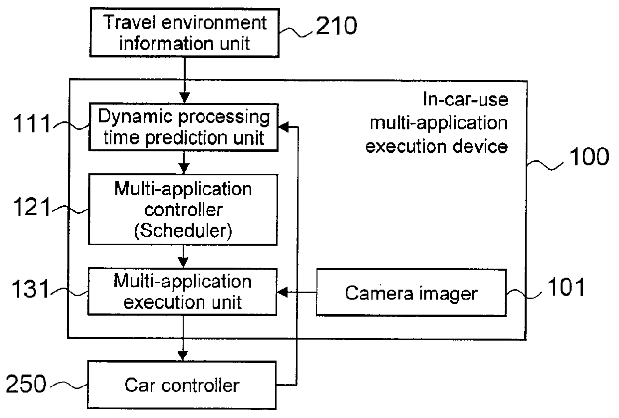 In-Car-Use Multi-Application Execution Device