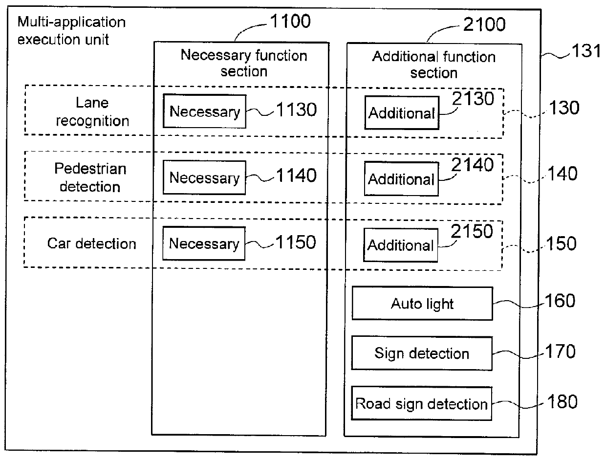 In-Car-Use Multi-Application Execution Device