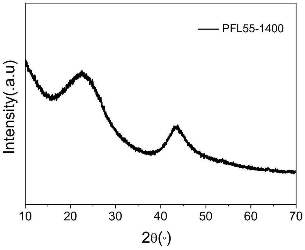 Hard carbon microspheres as well as preparation method and application thereof