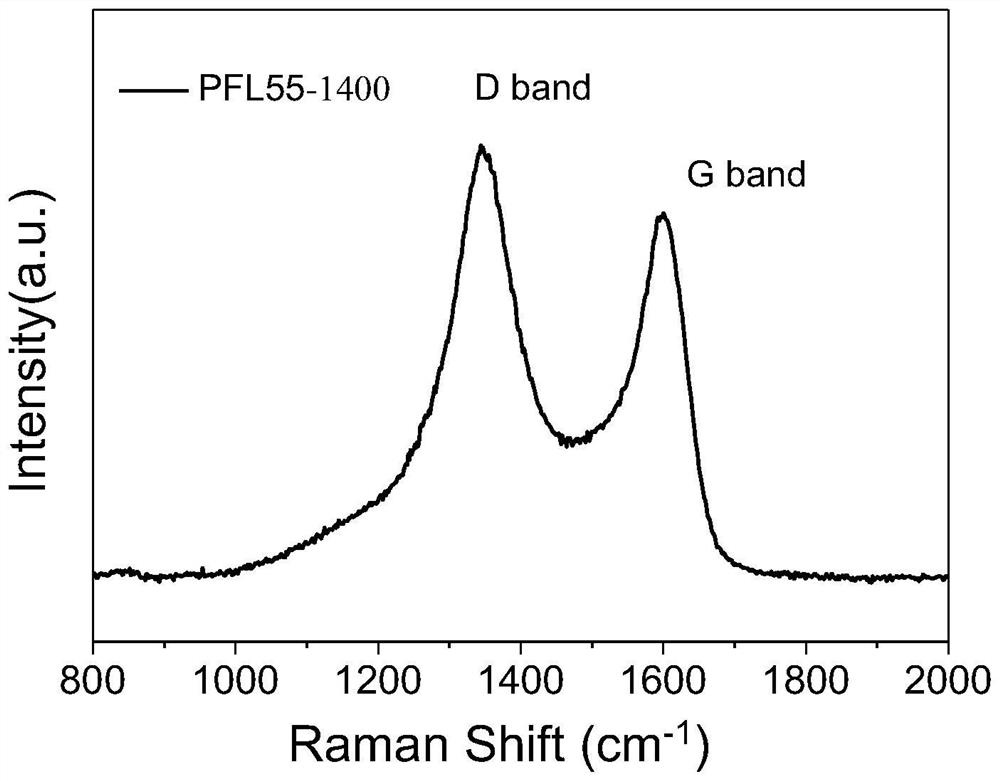 Hard carbon microspheres as well as preparation method and application thereof