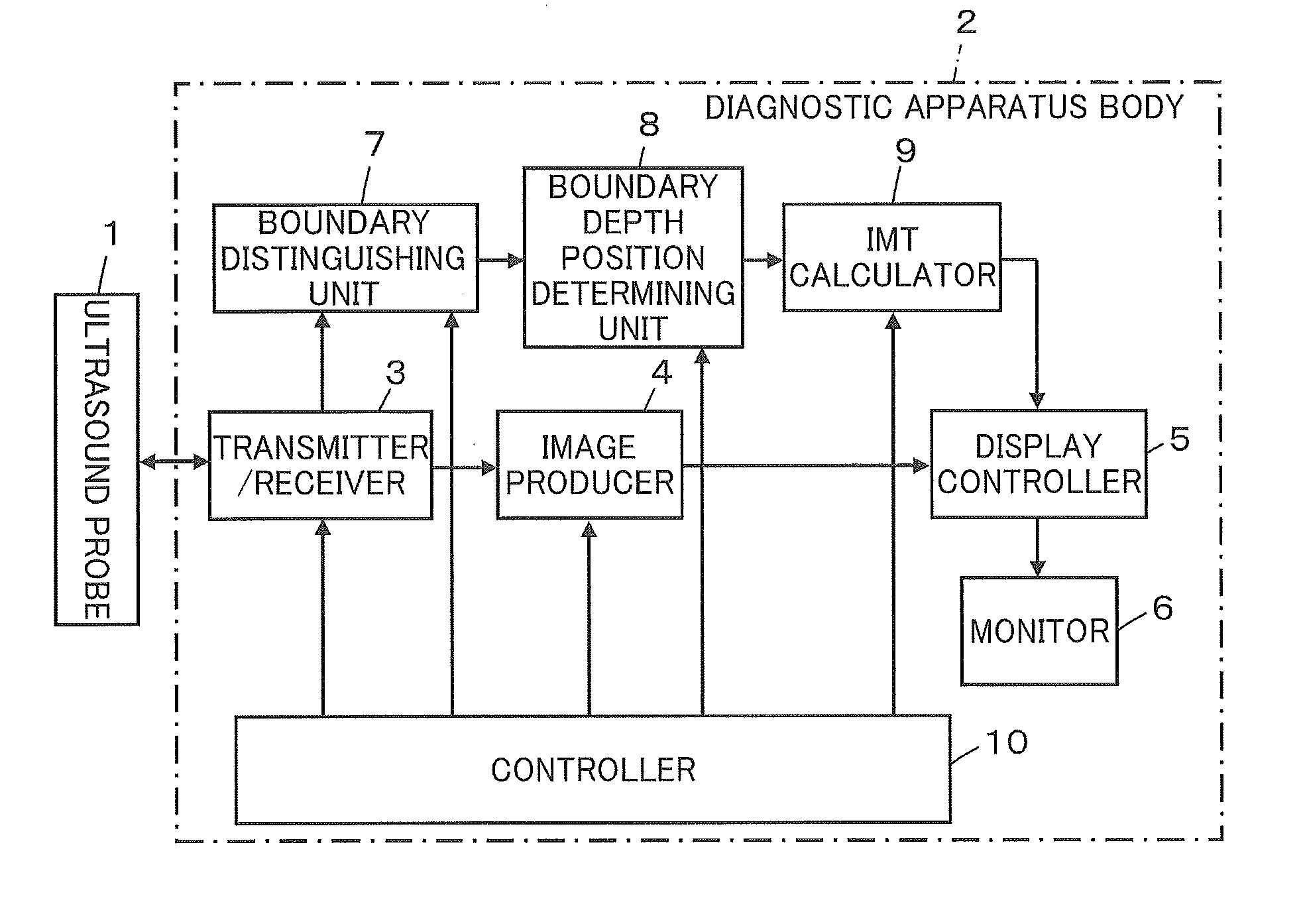 Ultrasound diagnostic apparatus and ultrasound image producing method