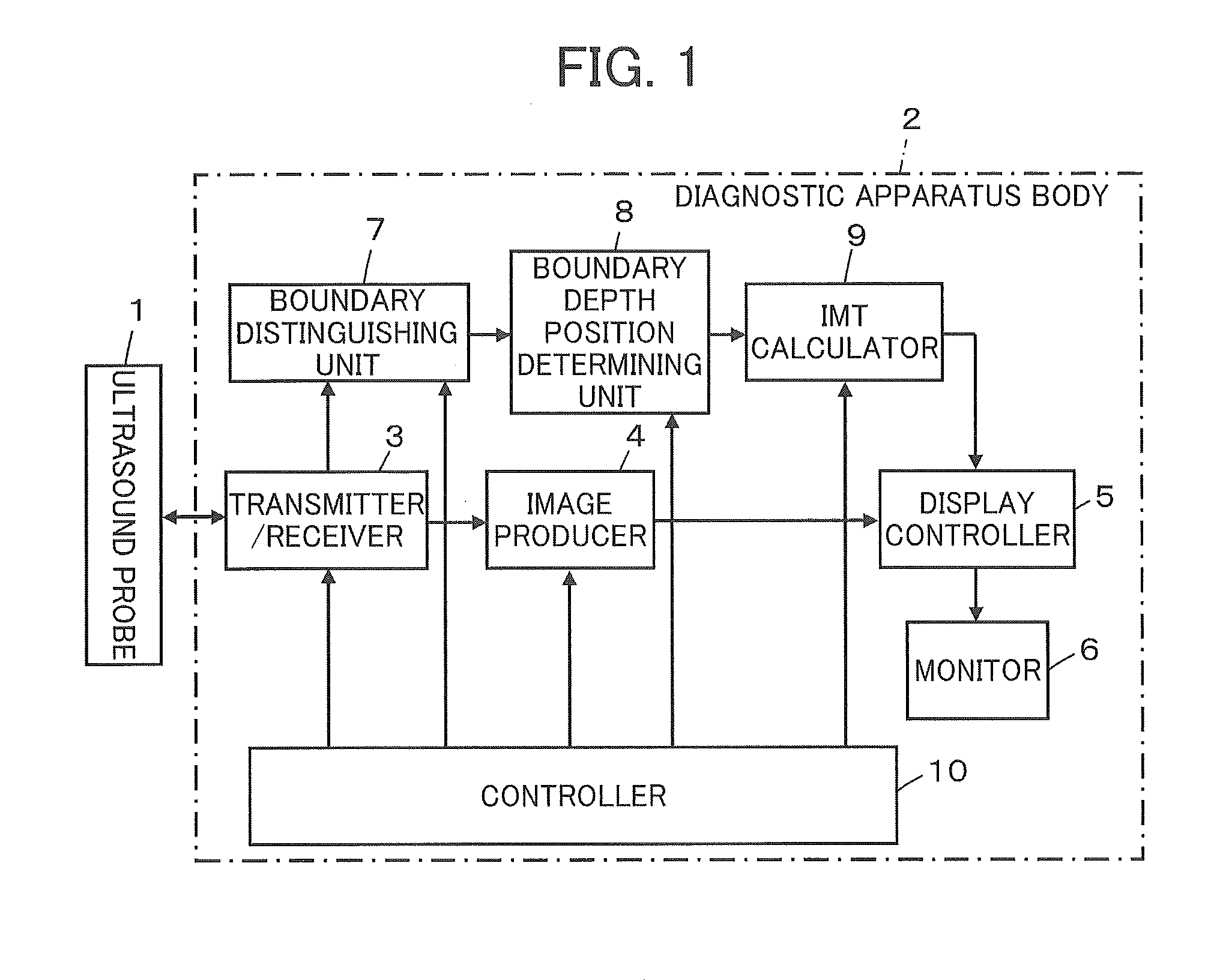 Ultrasound diagnostic apparatus and ultrasound image producing method