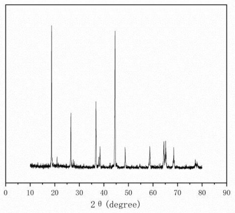 Combined treatment method of waste lithium ion battery black powder