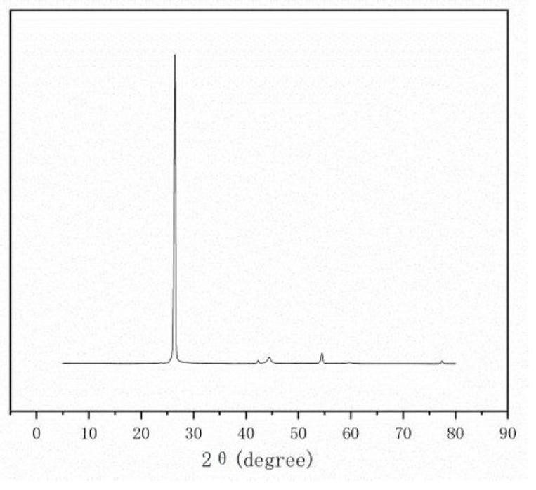 Combined treatment method of waste lithium ion battery black powder