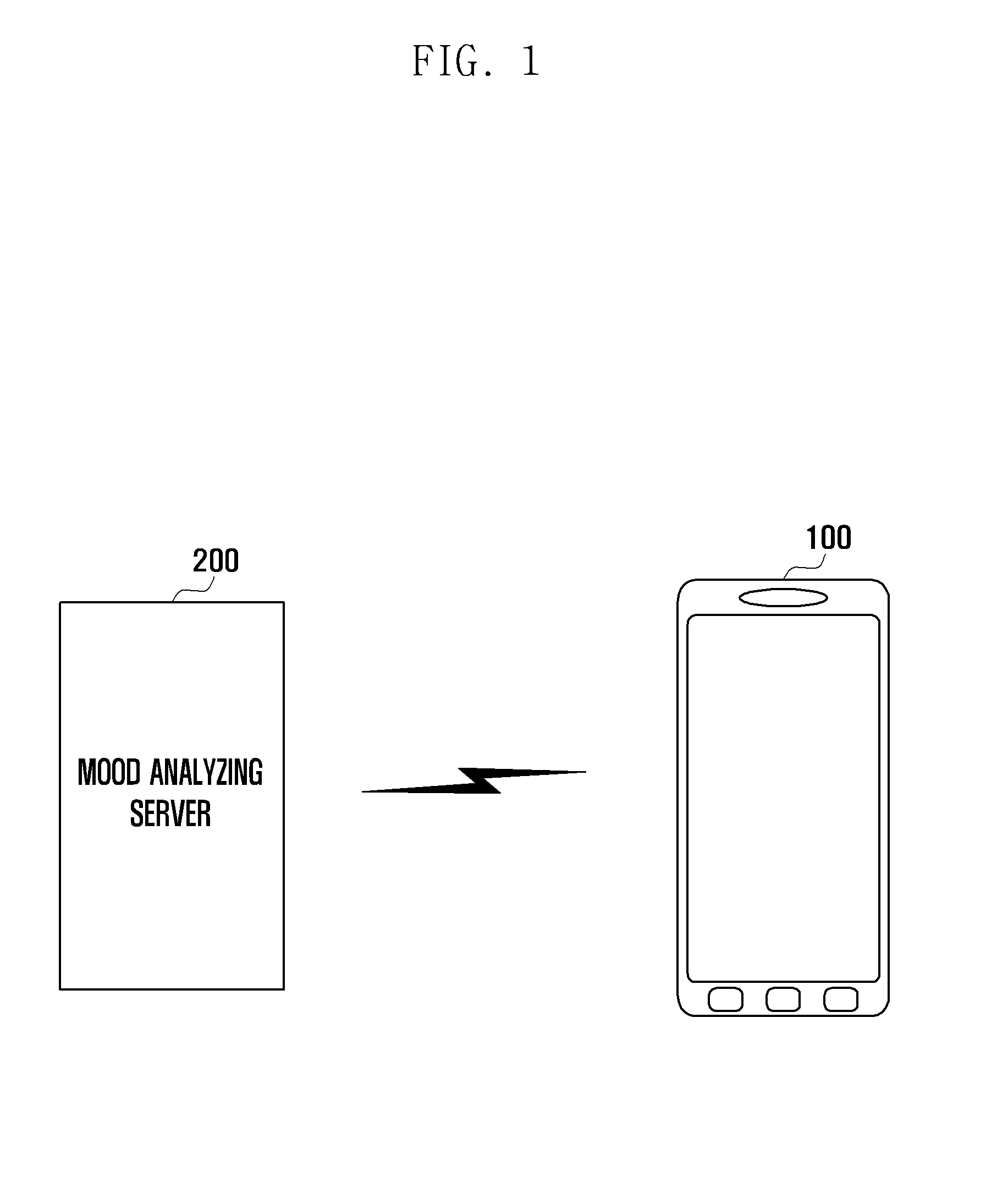 System, apparatus and method for sorting music files based on moods