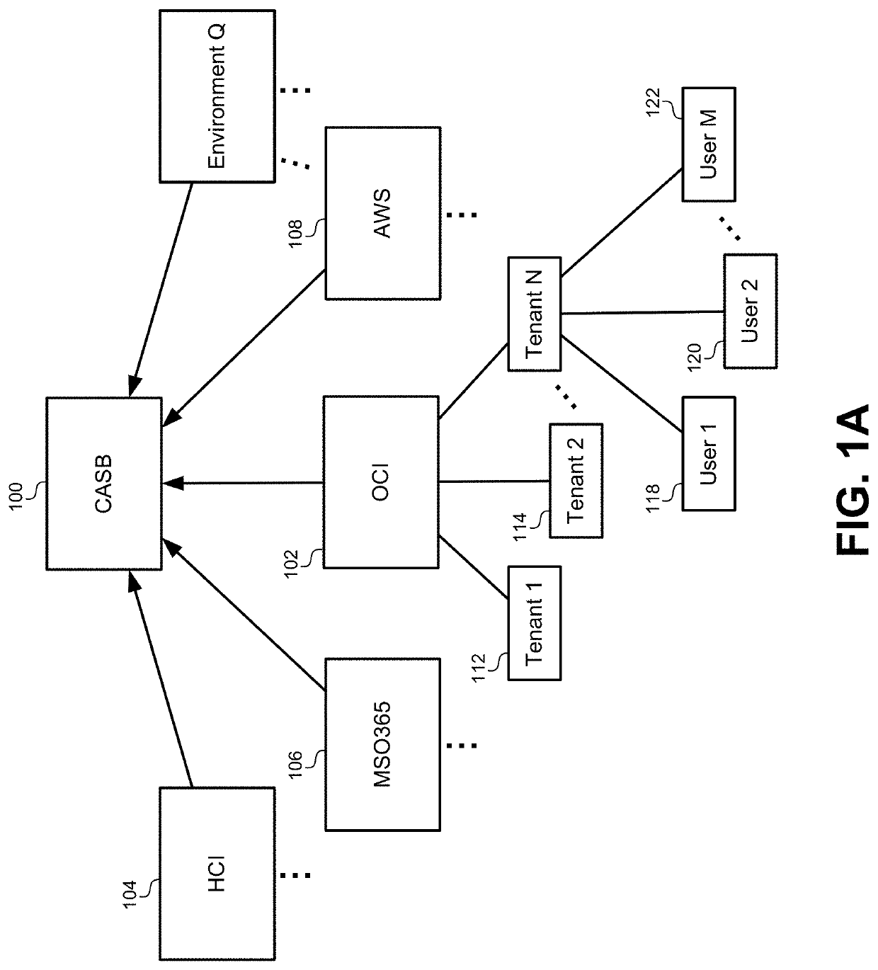 Detecting behavior anomalies of cloud users