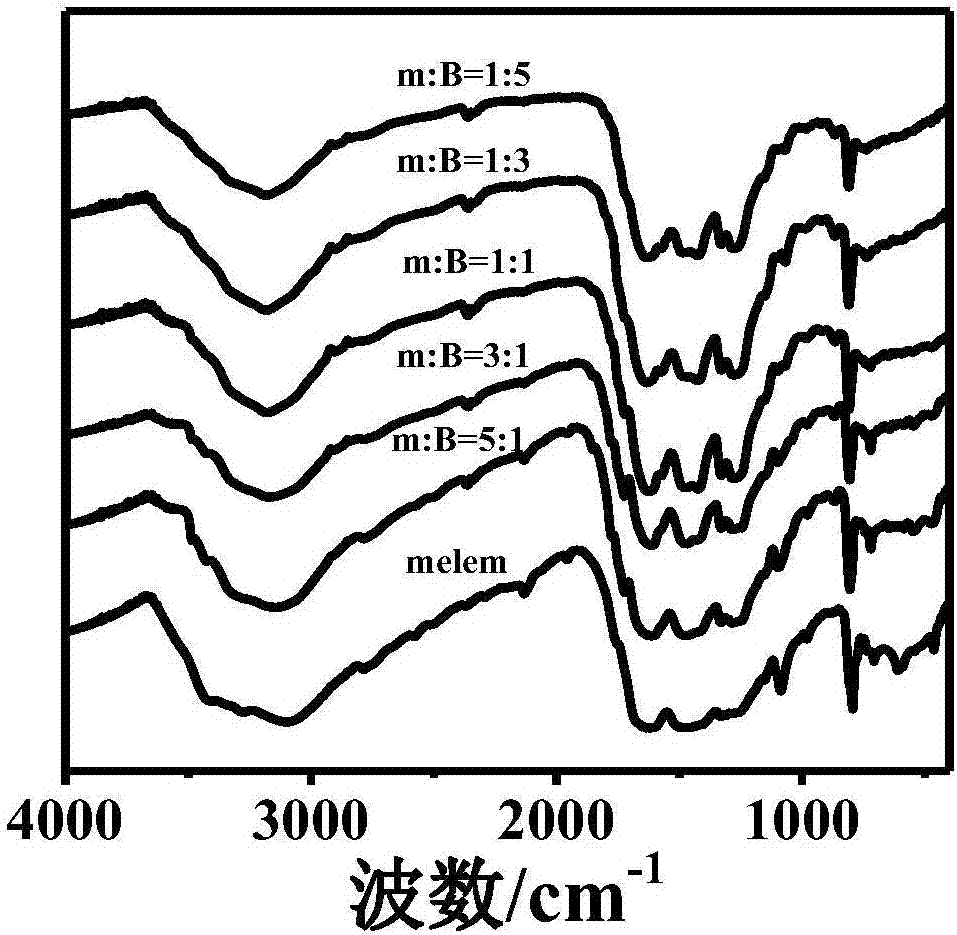 One-step copolymerization method for preparing efficiently-selective carbon nitride photocatalyst