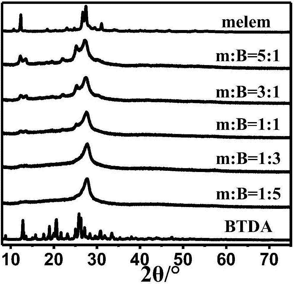 One-step copolymerization method for preparing efficiently-selective carbon nitride photocatalyst