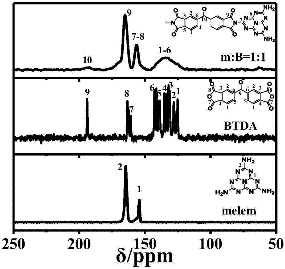 One-step copolymerization method for preparing efficiently-selective carbon nitride photocatalyst