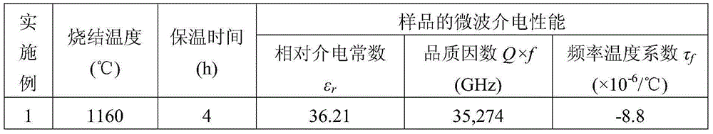 Temperature-stable high-Q-value niobium tantalite microwave dielectric ceramic and preparation method thereof