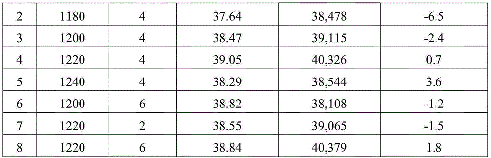 Temperature-stable high-Q-value niobium tantalite microwave dielectric ceramic and preparation method thereof