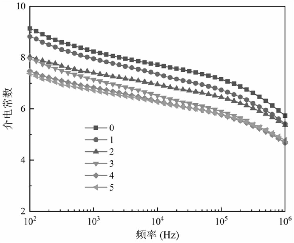 All-organic composite material film and preparation method and application thereof