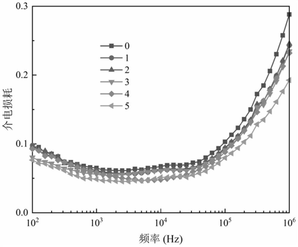 All-organic composite material film and preparation method and application thereof