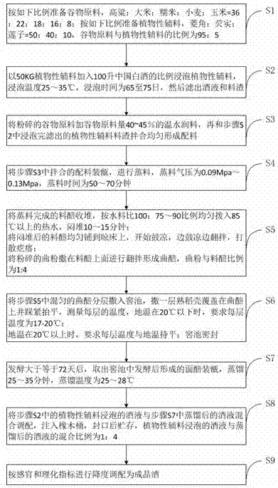 Production method of Chinese style solid whisky