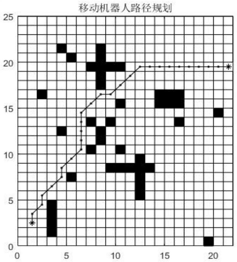 Mobile robot smooth trajectory planning method based on PSO parameter setting