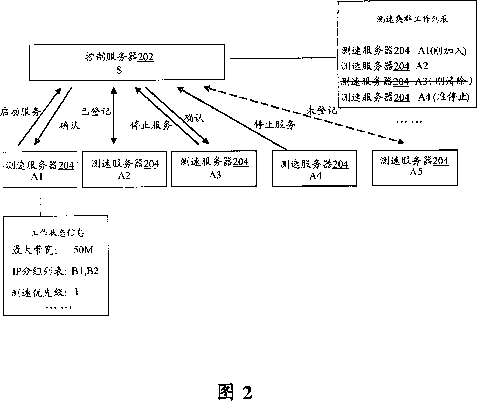 Speed-measuring resource dynamic distributing method and system for network speed-measuring system