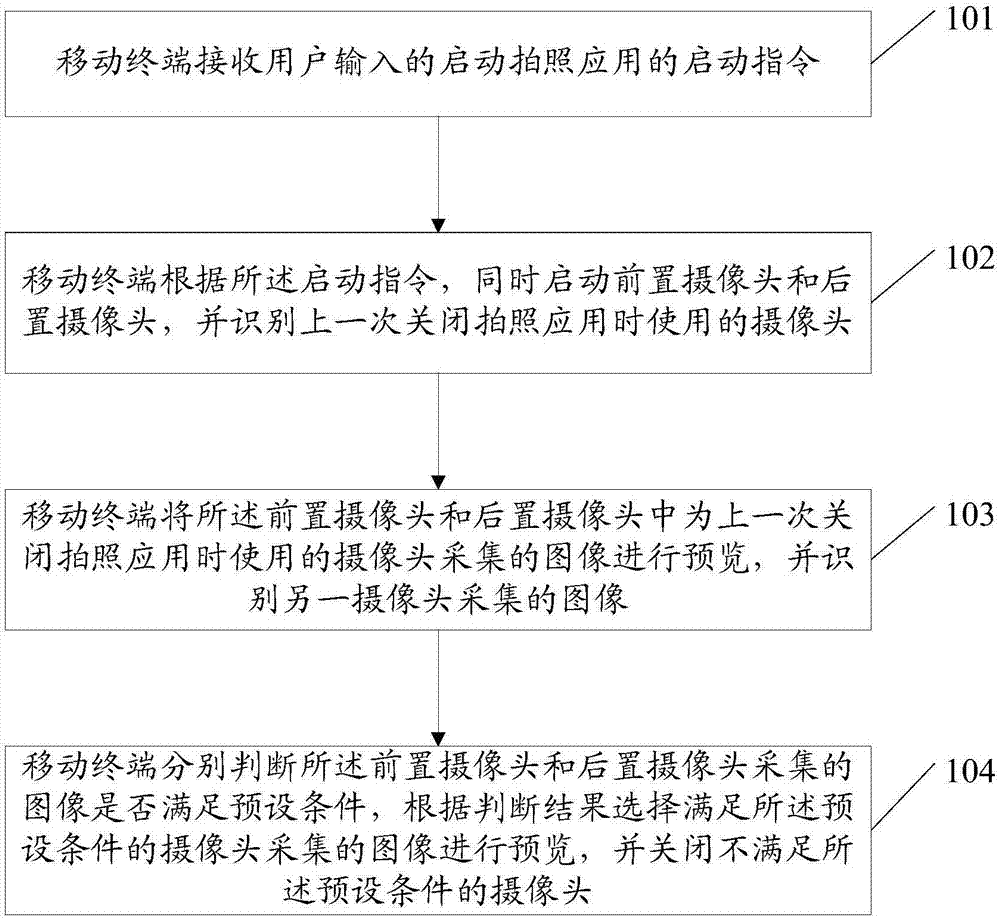 Mobile terminal having photographing function and related products