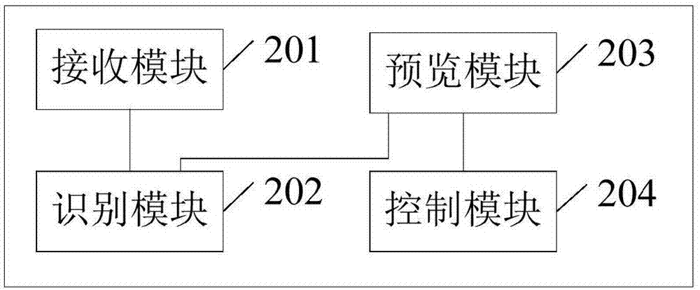 Mobile terminal having photographing function and related products